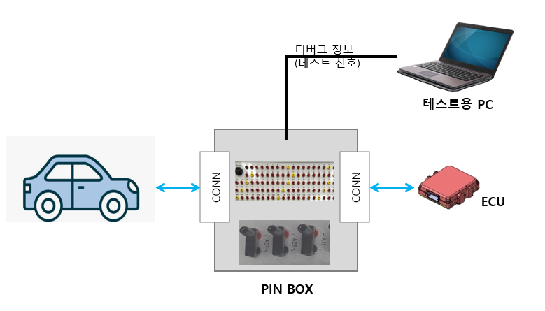 Pin_box